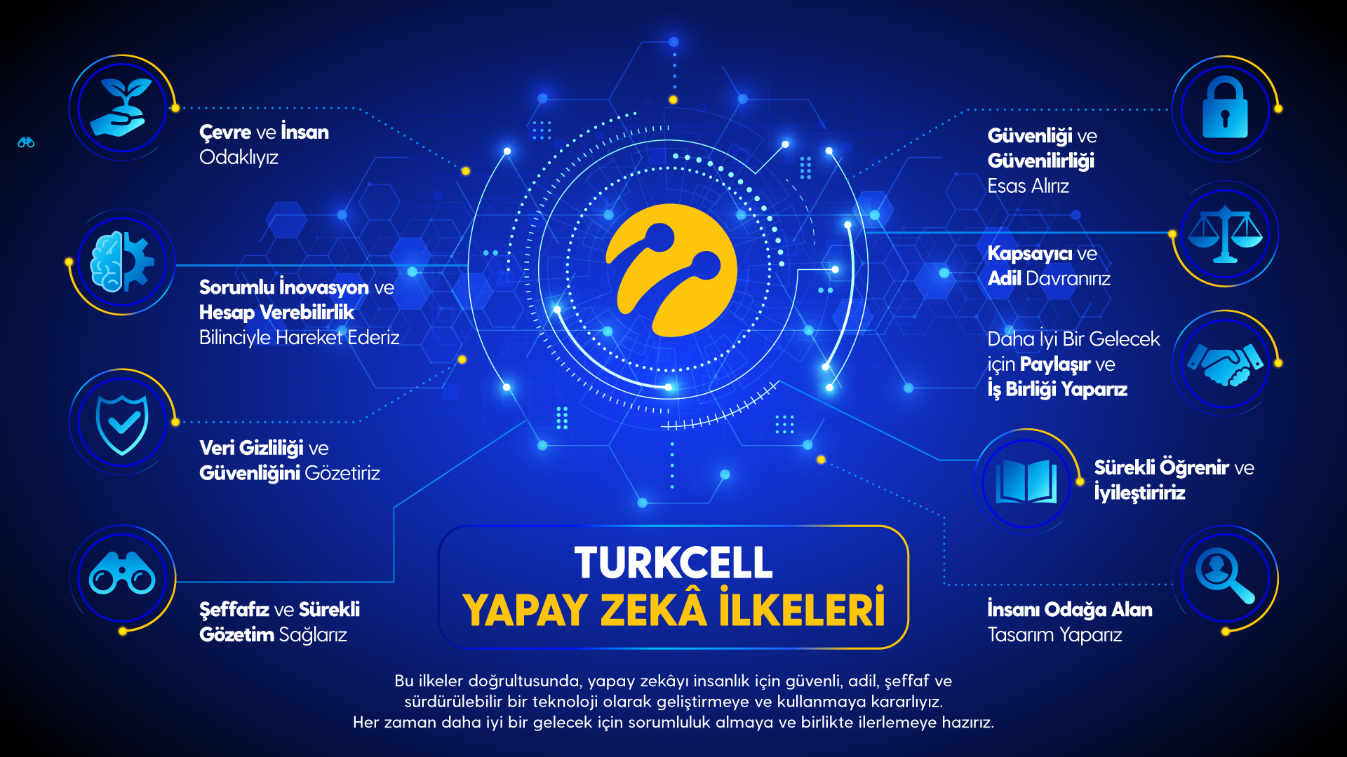 Turkcell yapay zeka ilkelerini yeniledi