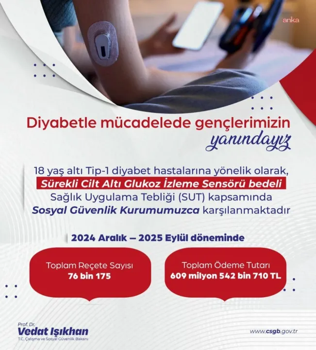 GÜNDEMBakan Işıkhan duyurdu! SGK, 18 yaş altındaki Tip 1 Diyabet hastalarının 76 binden fazla reçetesini karşıladı